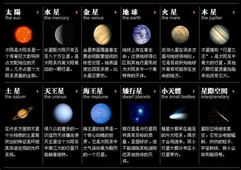 太陽水星同星座|小贰说星｜占星探秘：水星与太阳星座的三种组